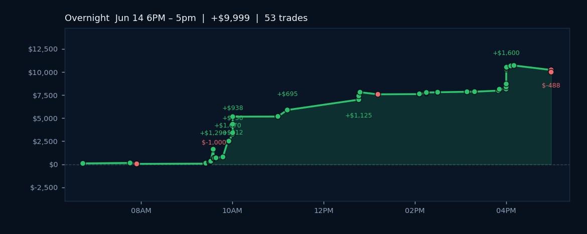 Algos Capitalize on Positive Sentiment Amid Geopolitical Tensions