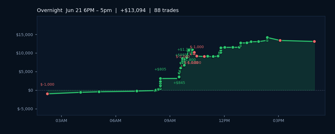 Algos Thrive Despite Negative AI Sentiment and Geopolitical Tensions