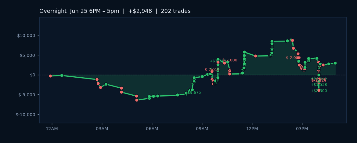 Algos Gain Ground Amid Volatility in Iranian Geopolitics