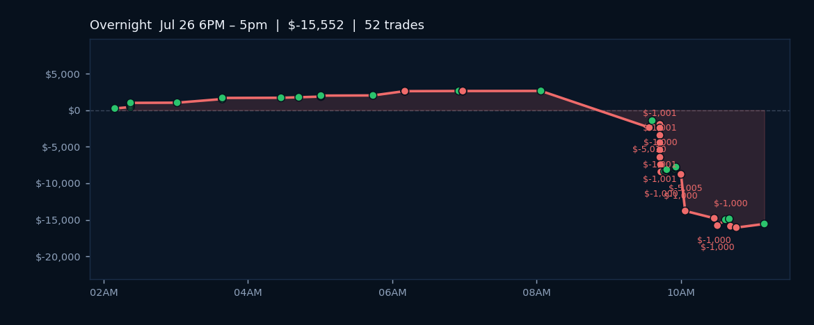 Algos Struggle as Market Weighs Geopolitical Tensions and Earnings Ahead
