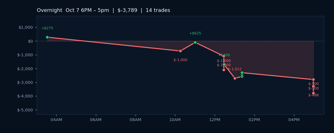 Geopolitical Risk and Fed Action Weigh on Morning Tape; Algos Down 1.77%