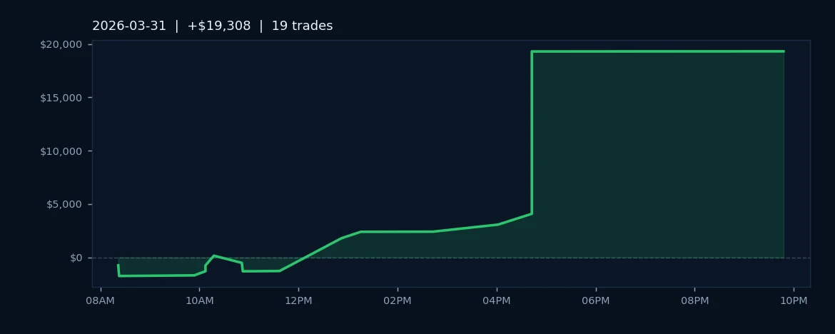 ES Futures End Q1 Strong on 79% Win Rate, $19K Gain