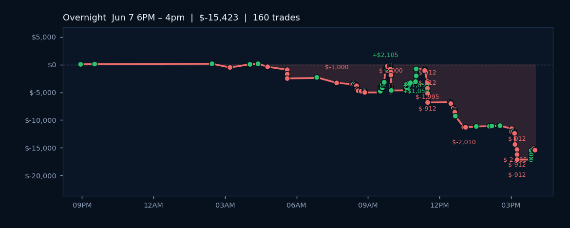 AI Sentiment Stays Positive as Algos Navigate Trend Regime with Mixed Results