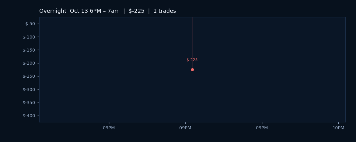 Core CPI Due Today Amid Russia-Ukraine Peace Talk Signals