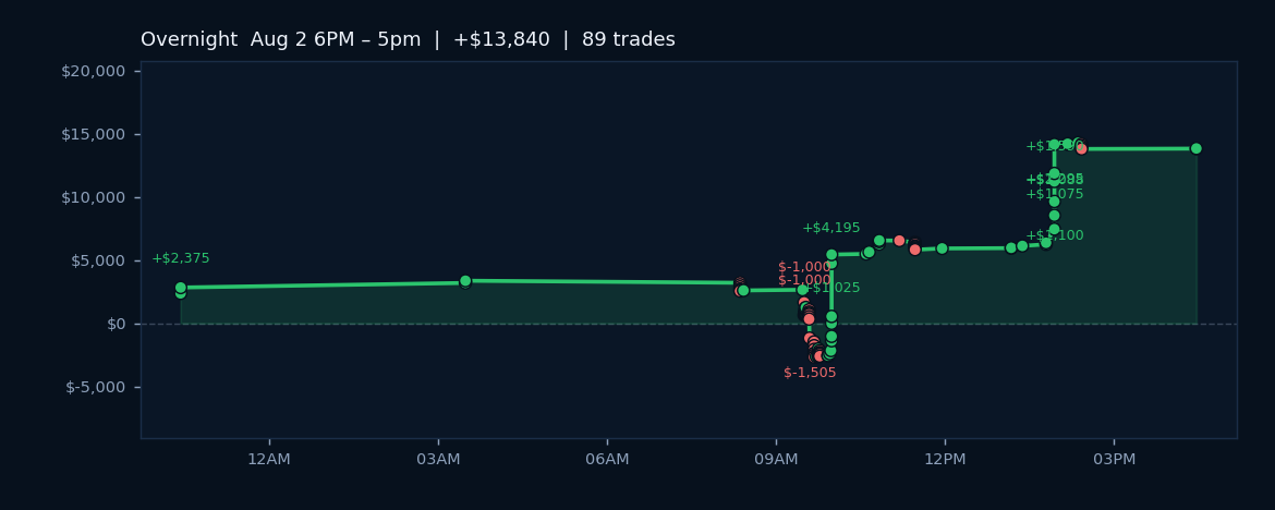 Algos Rally Despite Negative Sentiment and Low Volatility Conditions