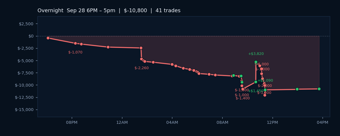 AI Safety Framework Announced as Algos Post 24% Win Rate in Low-Vol Regime