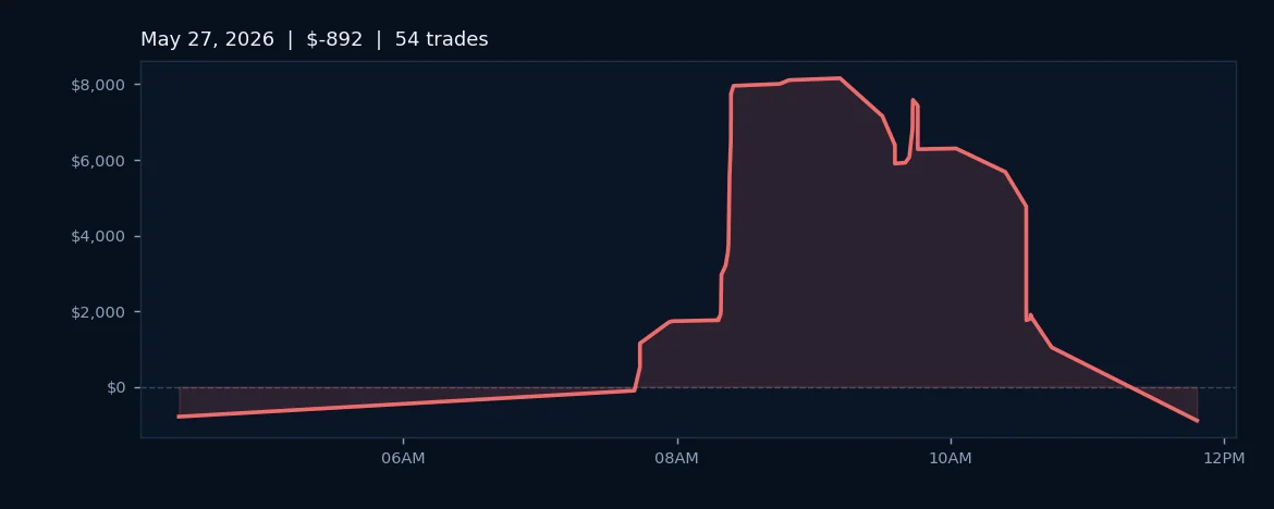 AI Flags Sideways Chop as Win Rate Masks Profitability Gap