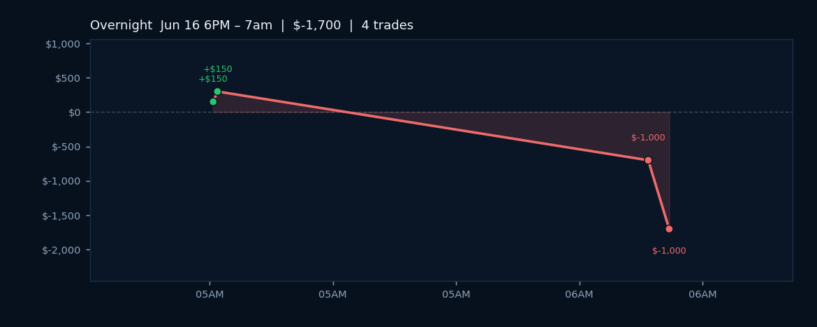 **Fed Decision Day: Market Awaits Critical Economic Projections and Statements**