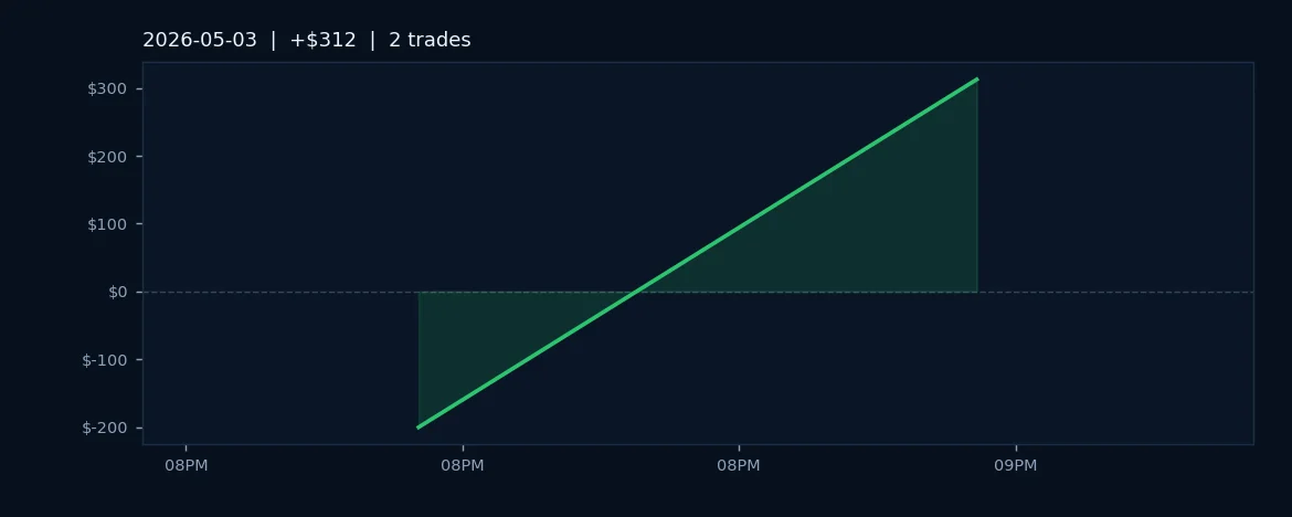ES Futures Edge Out Win With Disciplined Risk Management